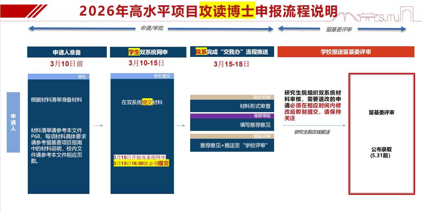 攻读博士ddl.png