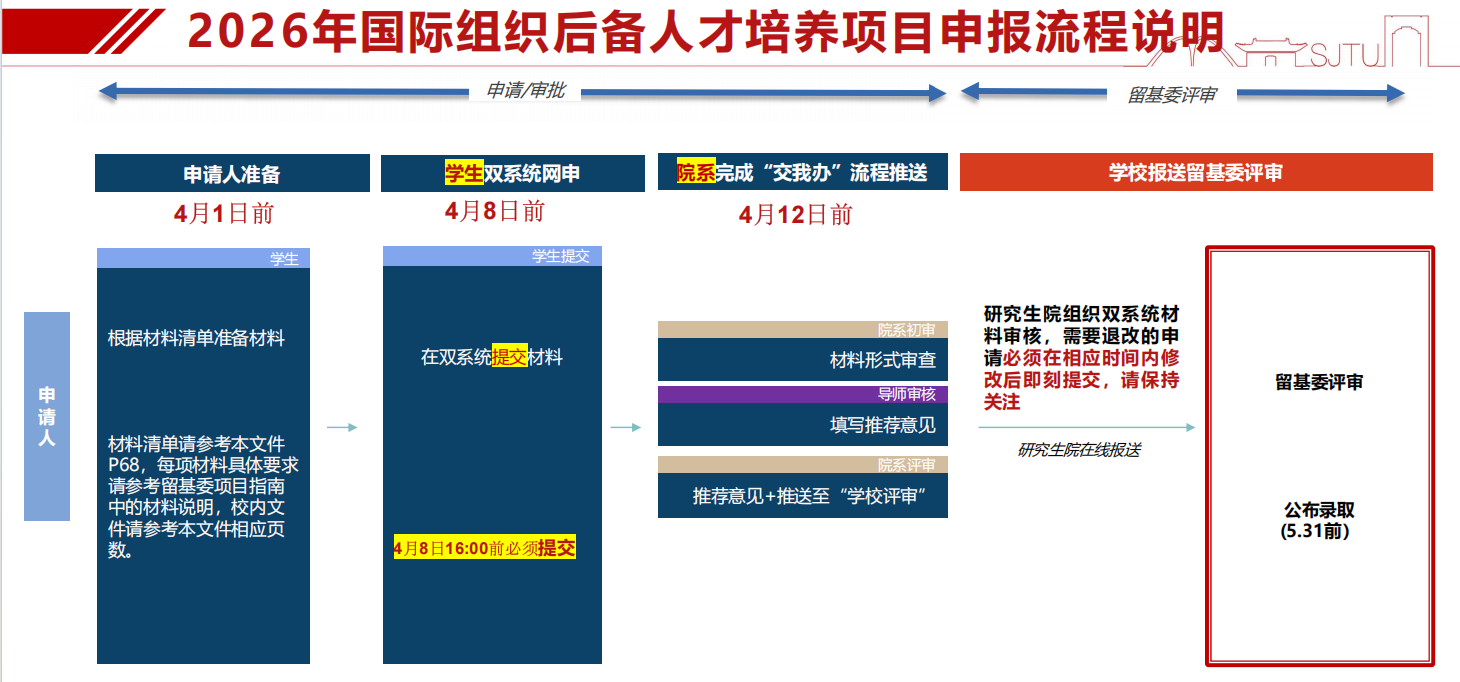 国际组织后备人才ddl.png